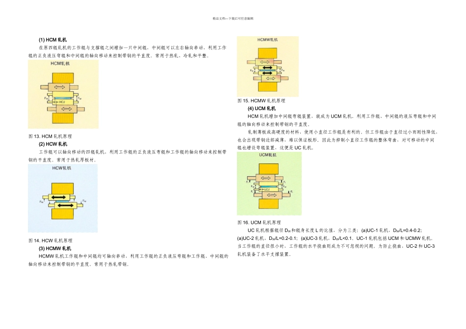 冷连轧艺过程的板形控制技术_第3页