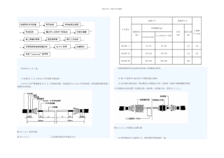 冷缩式KV中间接头安装工艺