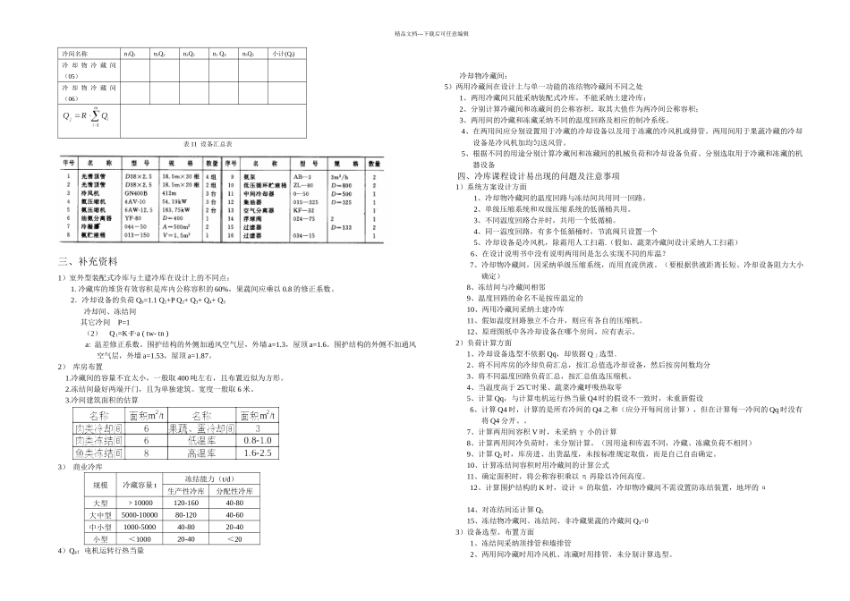 冷库设计课程设计模板_第2页