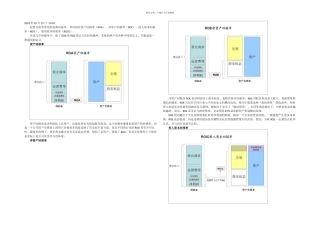 几个经常使用的回报率的比较