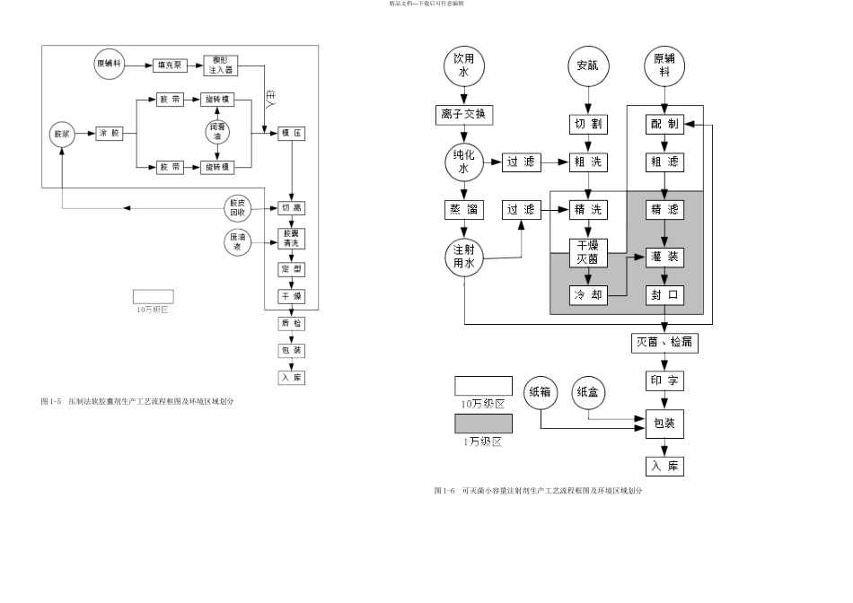 几种典型制药工艺流程图_第3页