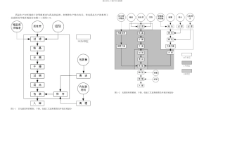 几种典型制药工艺流程图