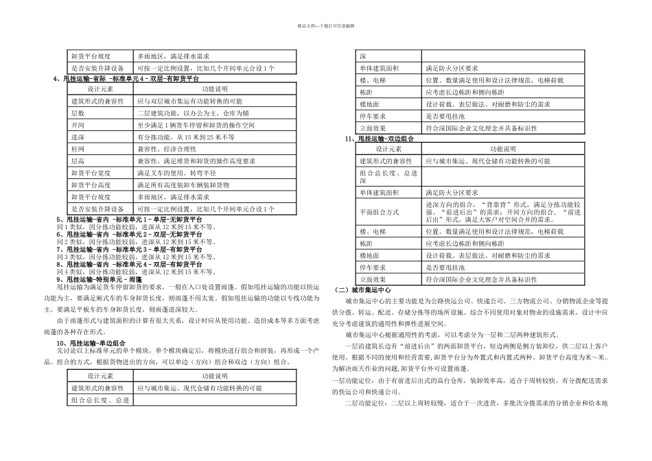 几种物流仓库_第2页