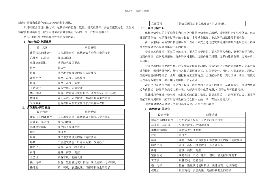 几种物流仓库_第3页