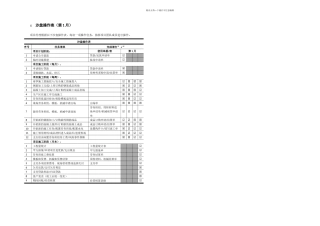 凯旋门项目执行表个月项目管理沙盘模拟实训模板