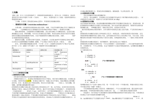 分子生物学实验常用工具酶总结