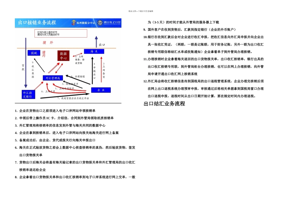 出口进口业务流程_第1页