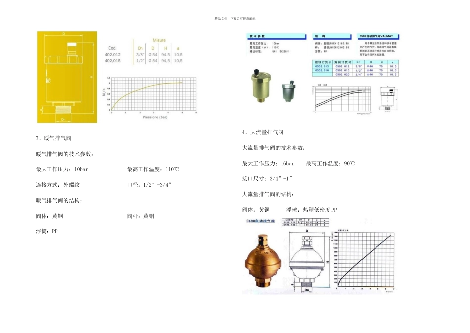 分排气阀的价格_第2页