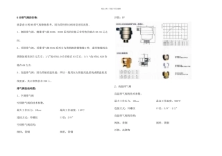 分排气阀的价格