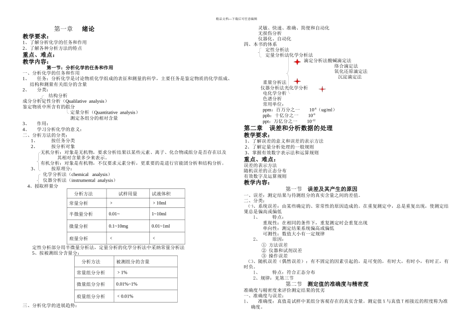 分析化学枣庄学院_第1页