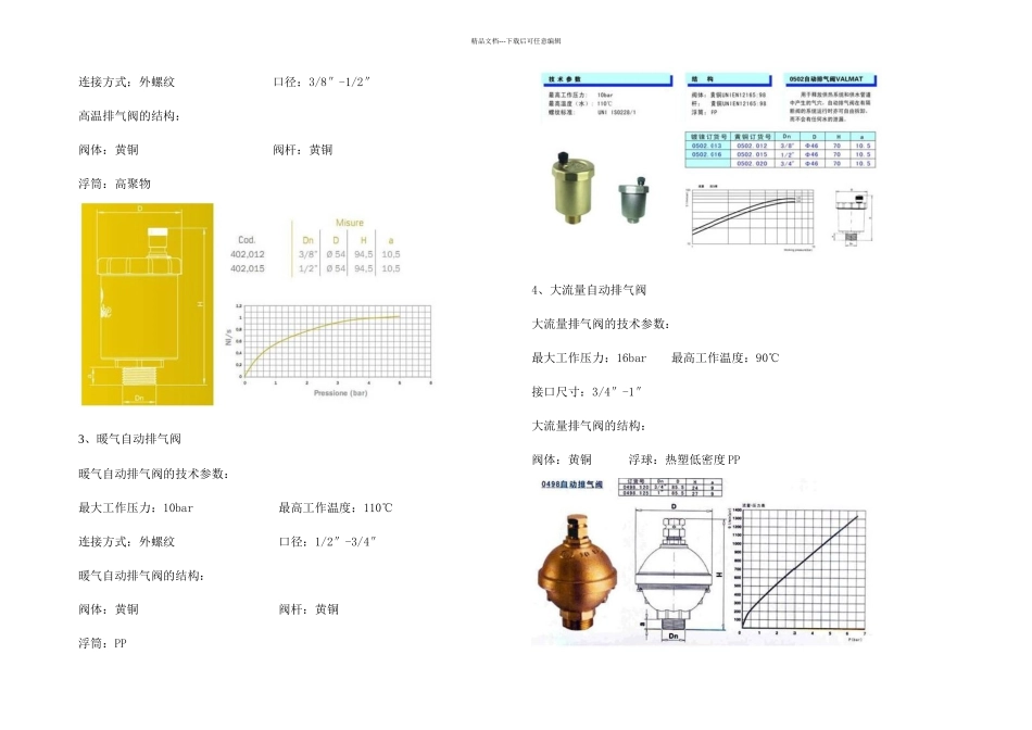 分自动排气阀的价格_第2页