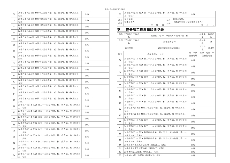 分部分项工程验收记录_第3页