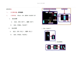 分钟与分钟K线买卖研判
