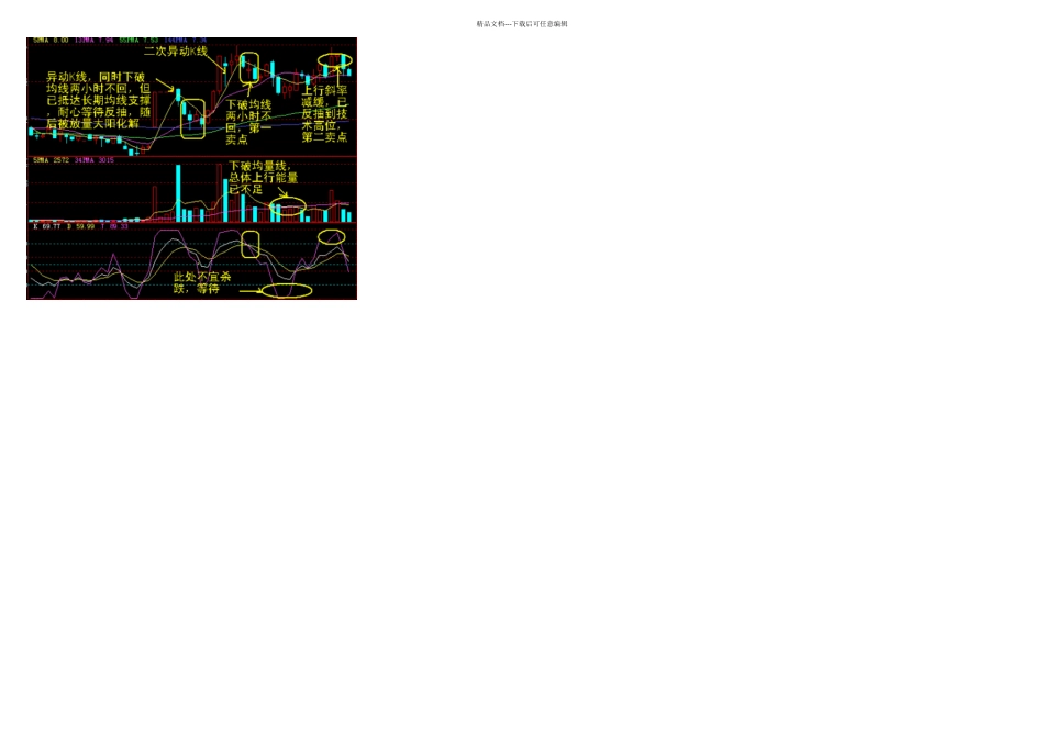 分钟K线买卖点把握_第2页