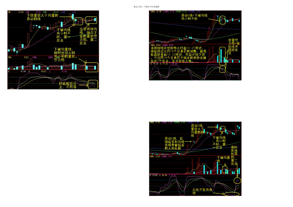 分钟K线买卖点把握_第3页
