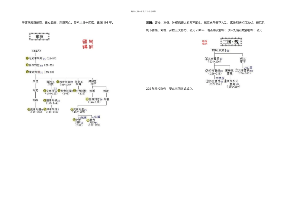 分钟掌握历史_第2页