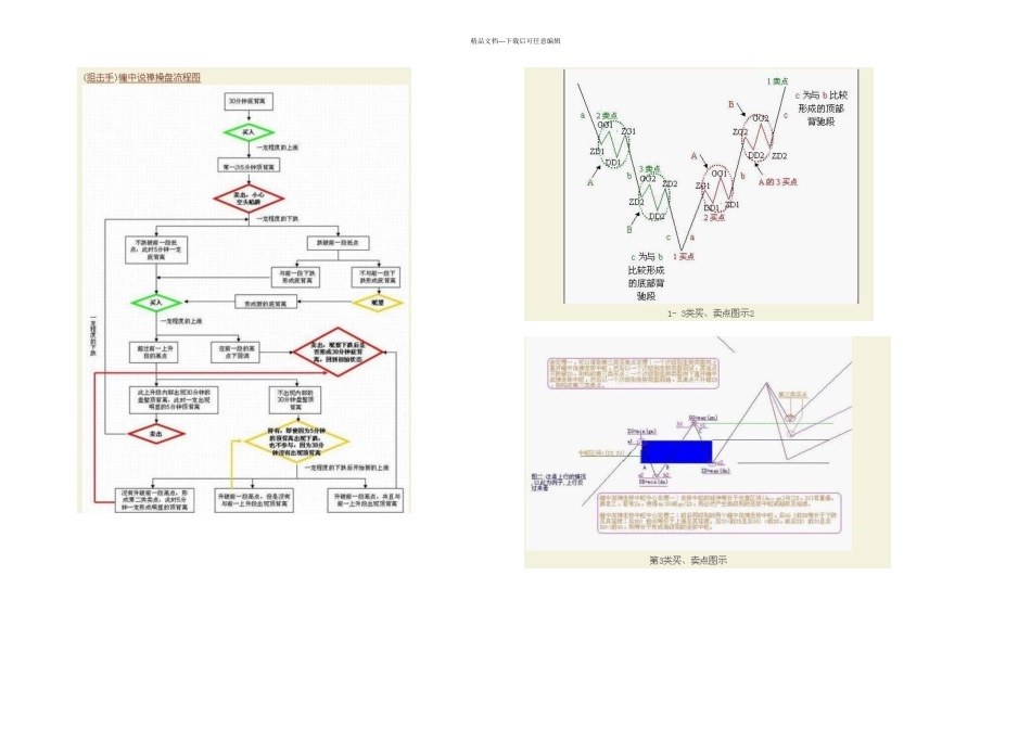 分钟讲清缠论_第1页