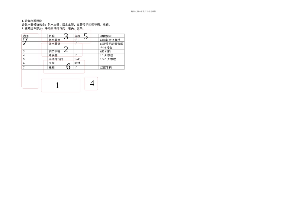 分集水器研发方案及单元组成_第3页