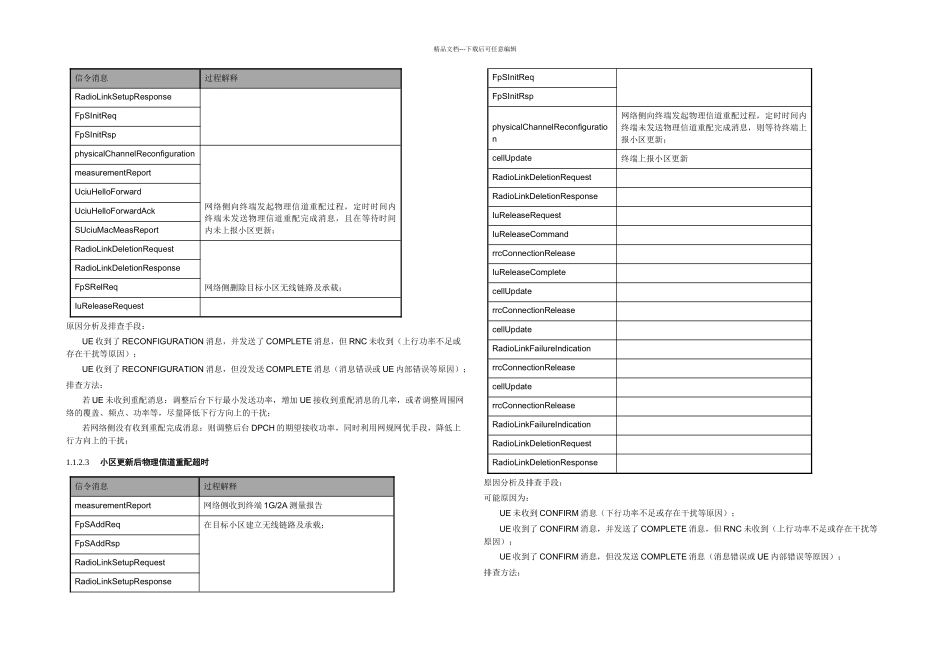 切换异常的几种原因分析及排查_第3页