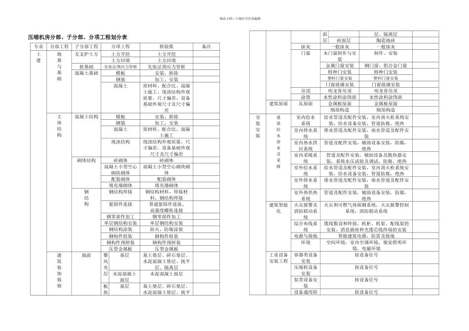 分部子分部分项工程划分表_第1页