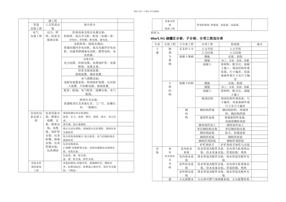 分部子分部分项工程划分表_第2页
