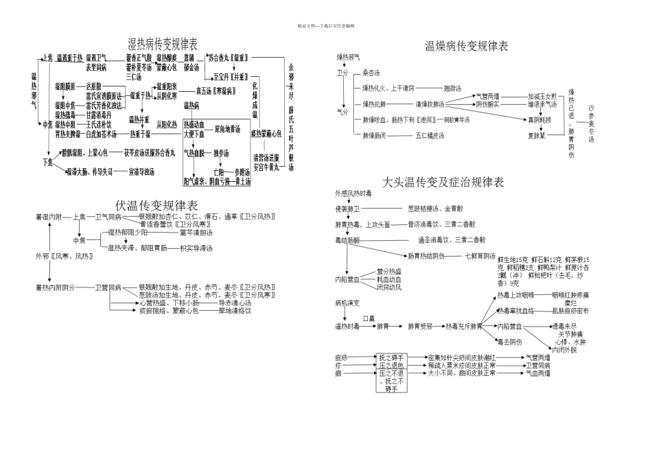 刘景源温病学传变表_第2页
