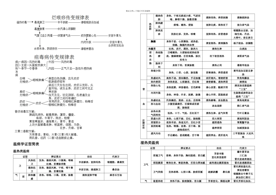 刘景源温病学传变表_第3页
