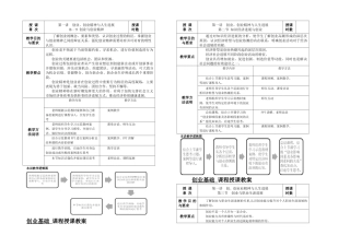 创业基础课程——