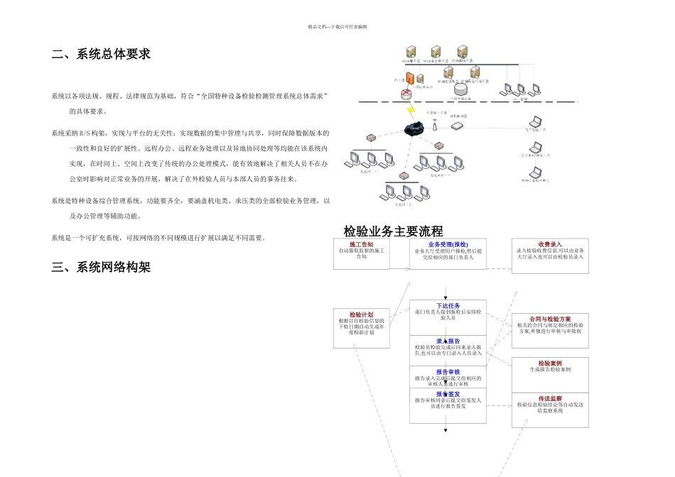 创达特种设备检验系统介绍_第2页