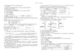 初三化学实验与探究题大全及答案