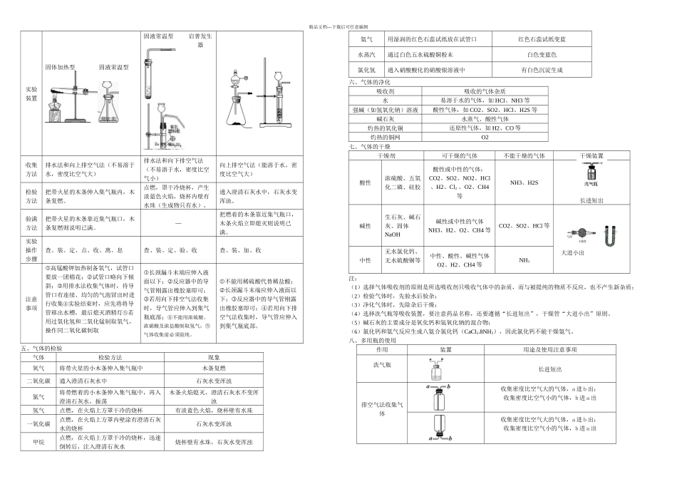 初三化学实验基本技能_第2页