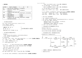 初三化学溶液知识点复习
