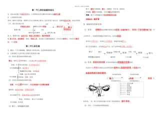 初中七年级生物前三章思维导图