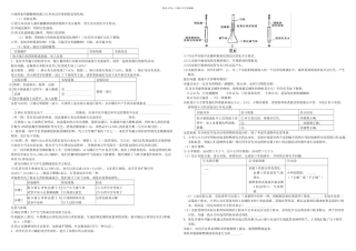 初中中考化学实验大全及答案