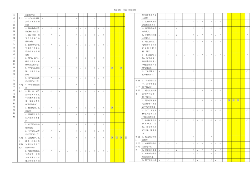 初中九年级化学教学双向细目表_第2页