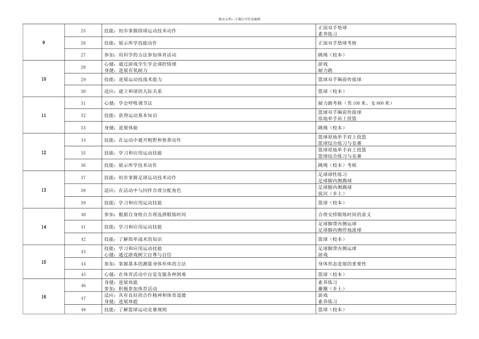初中体育单元计划_第3页