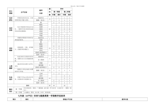 初中体育单元计划
