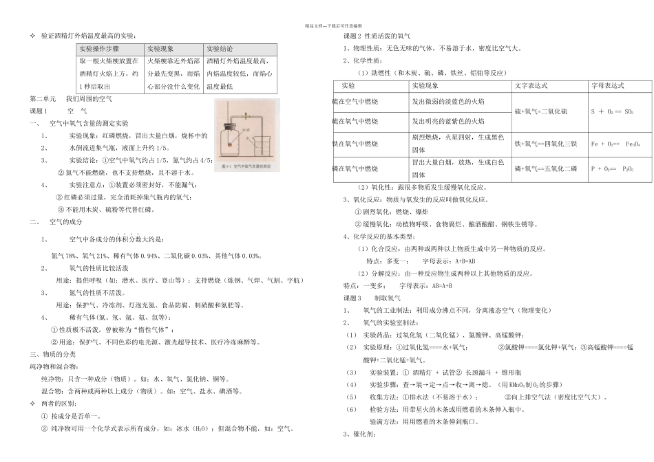 初中八年级化学知识点归纳_第2页