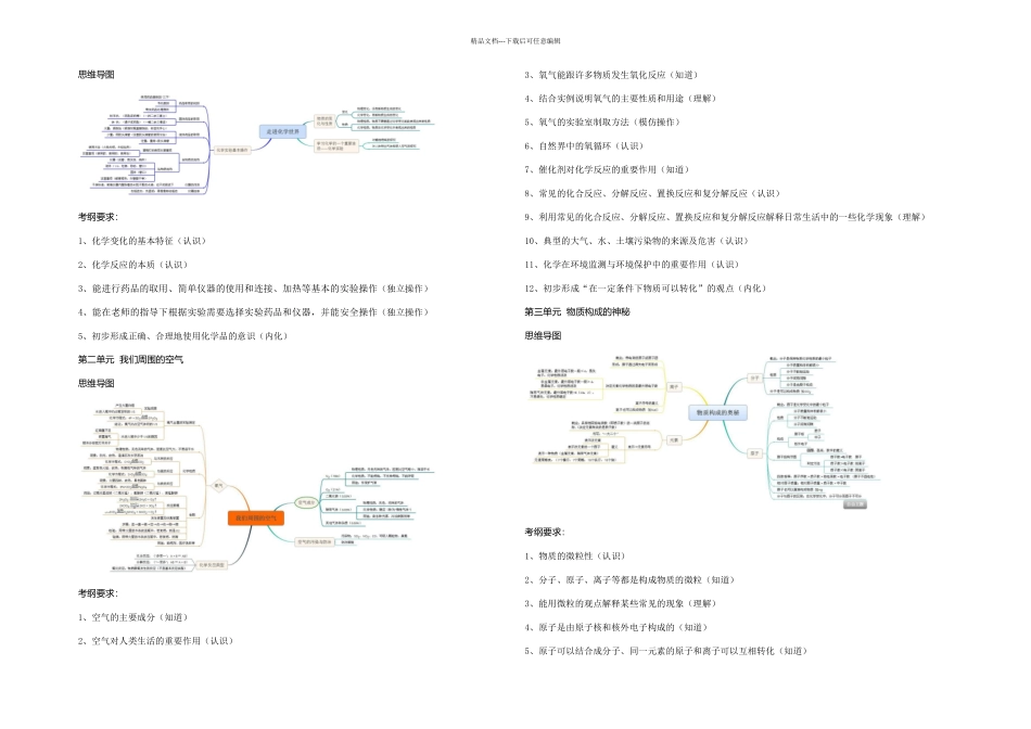 初中化学各单元考纲要求及思维导图_第1页