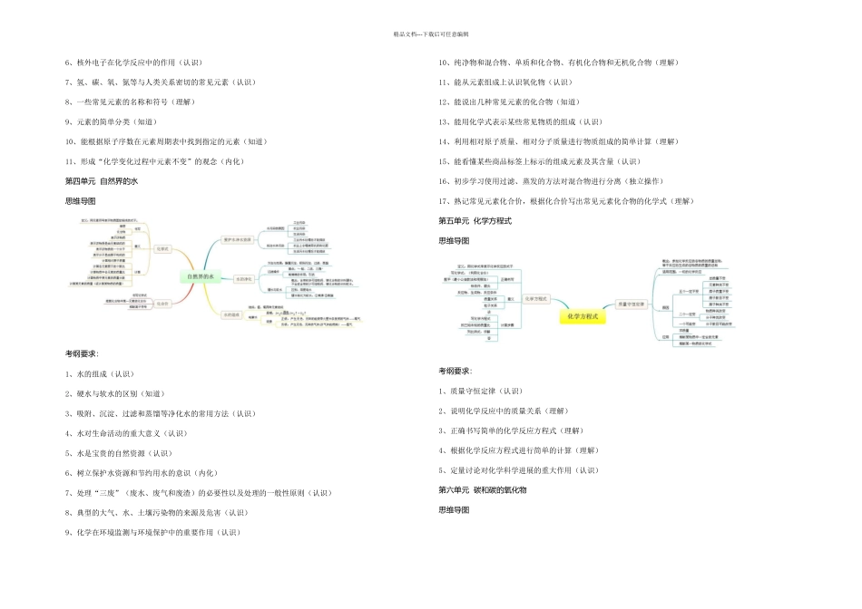初中化学各单元考纲要求及思维导图_第2页