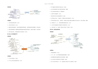 初中化学各单元考纲要求及思维导图