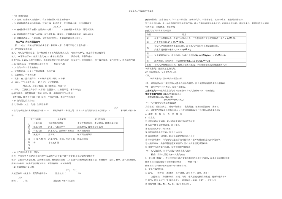 初中化学各章知识点总结复习_第2页