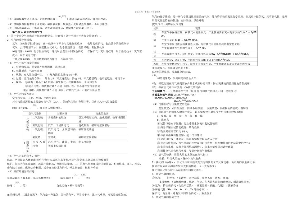 初中化学各章节知识点总结_第2页