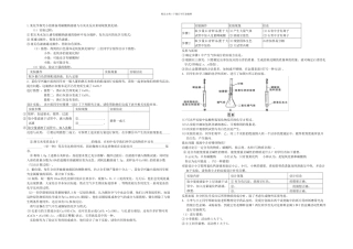 初中化学实验探究题及答案