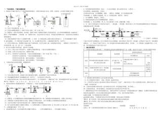 初中化学实验探究题专题训练