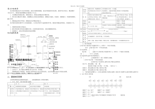 初中化学专题复习学案共个专题