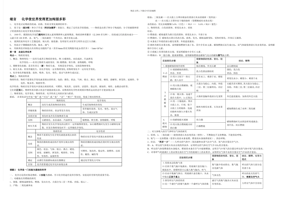 初中化学知识点详细总结_第1页