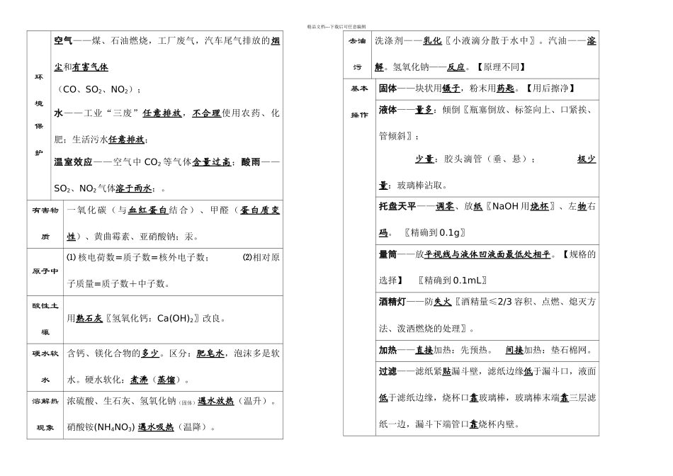 初中化学考前必背知识点总结_第2页