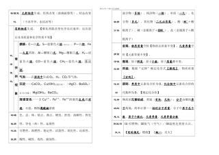 初中化学考前必背知识点总结