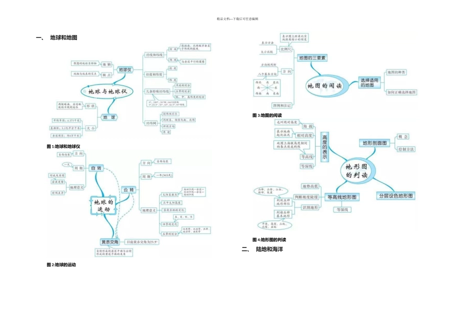 初中地理组思维导图_第1页